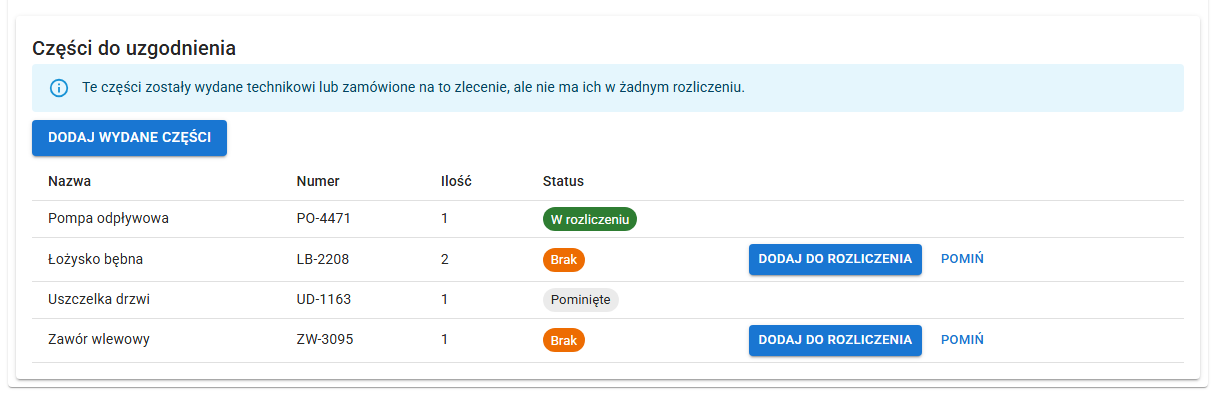 Panel uzgadniania części wydanych lub zamówionych na zlecenie z rozliczeniem zlecenia